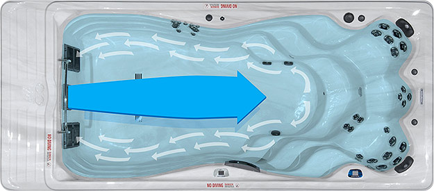Top view of swim spa with arrows showing water current